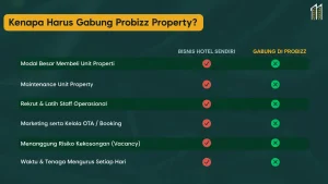 probiz