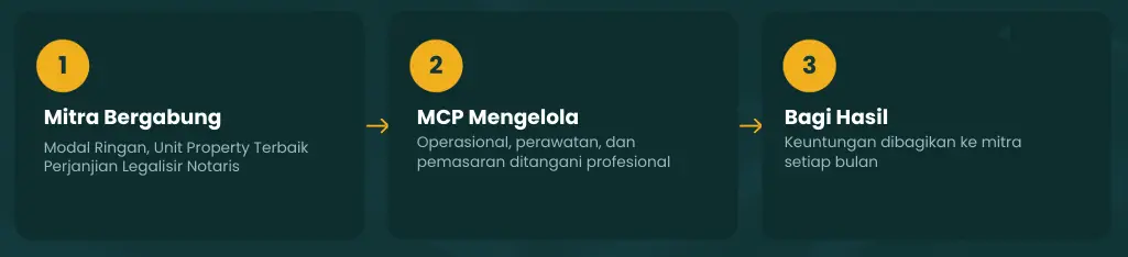 sistem probizz